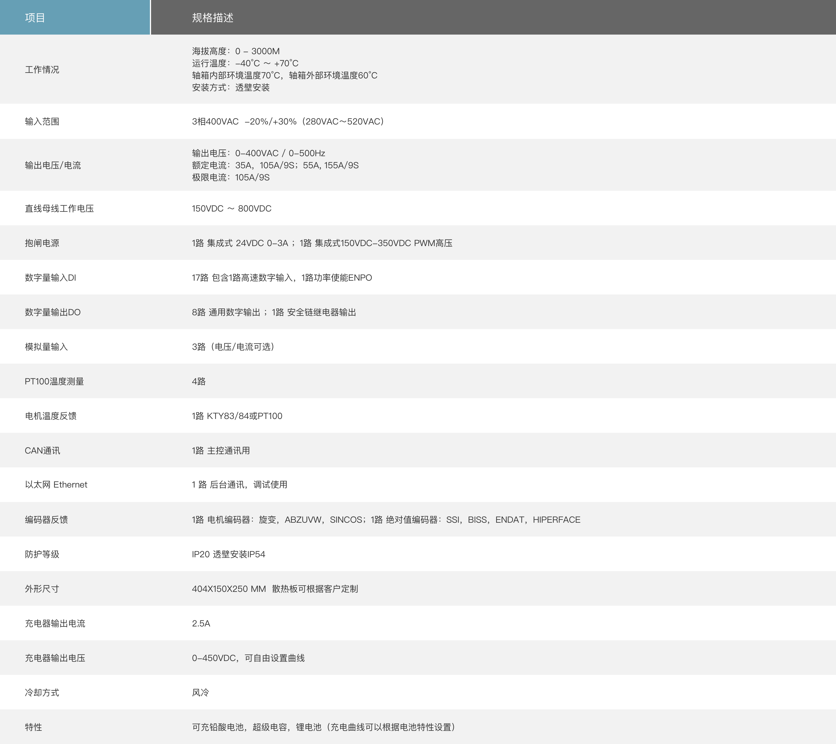 PD-C620全集成式變槳驅動器
